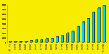 suryaroshni graph